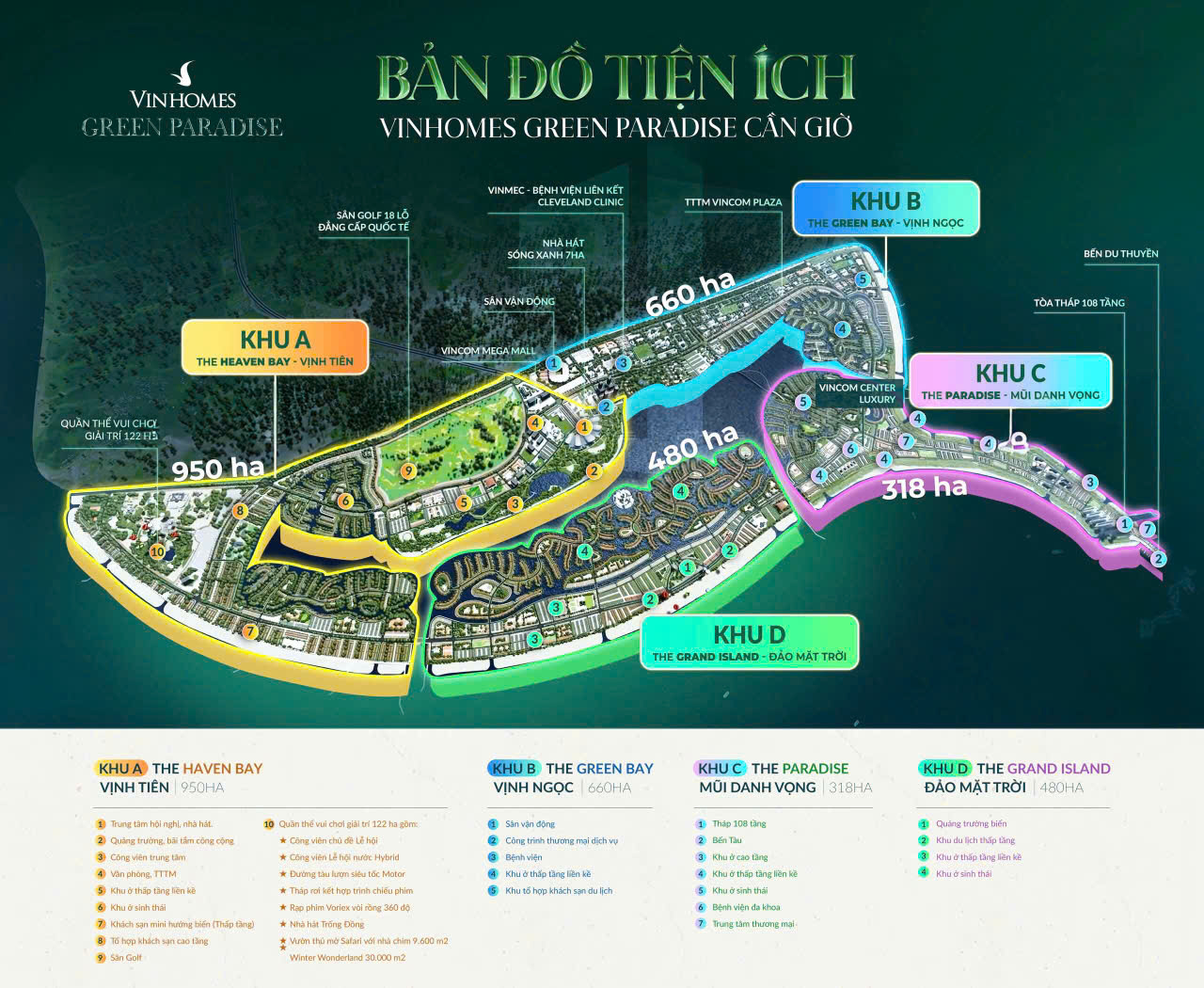 Kinh tế vĩ mô Việt Nam, Sun Group bất động sản